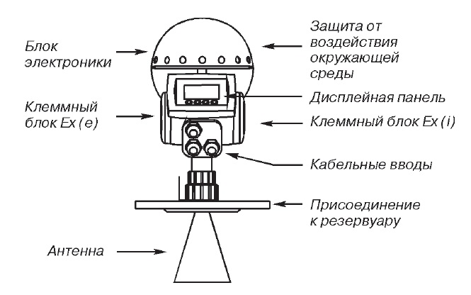 Ультразвуковой уровнемер схема