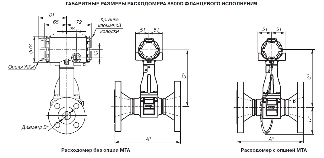 Расходомер на чертеже