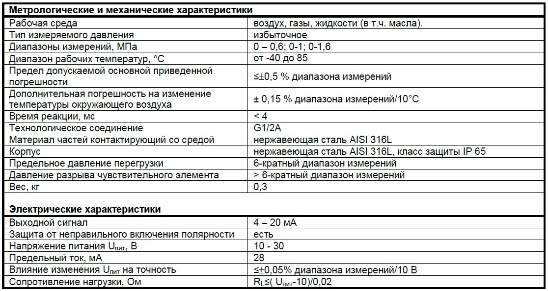 Характеристика a10