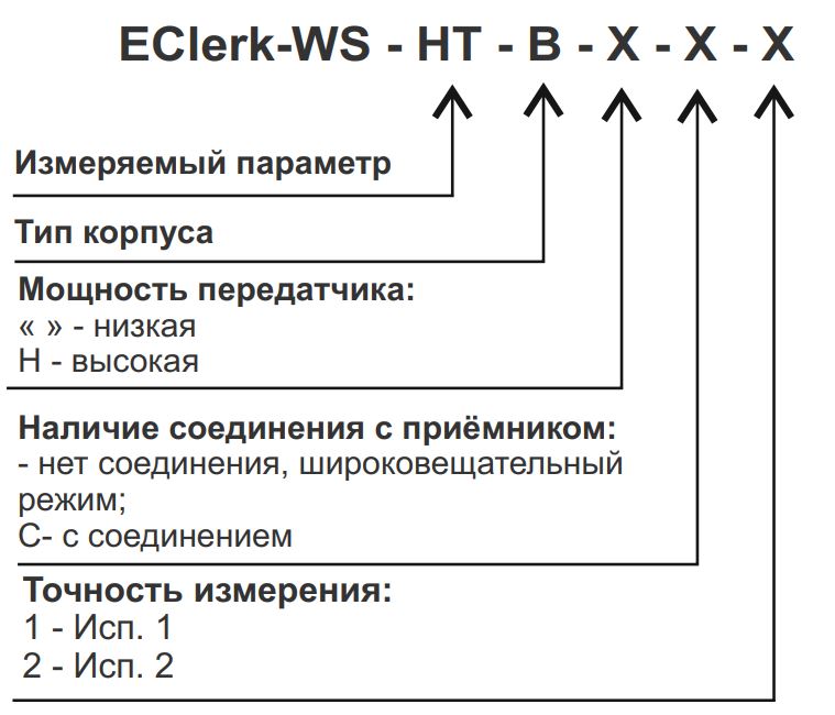 EClerk WS HT B schema PiA