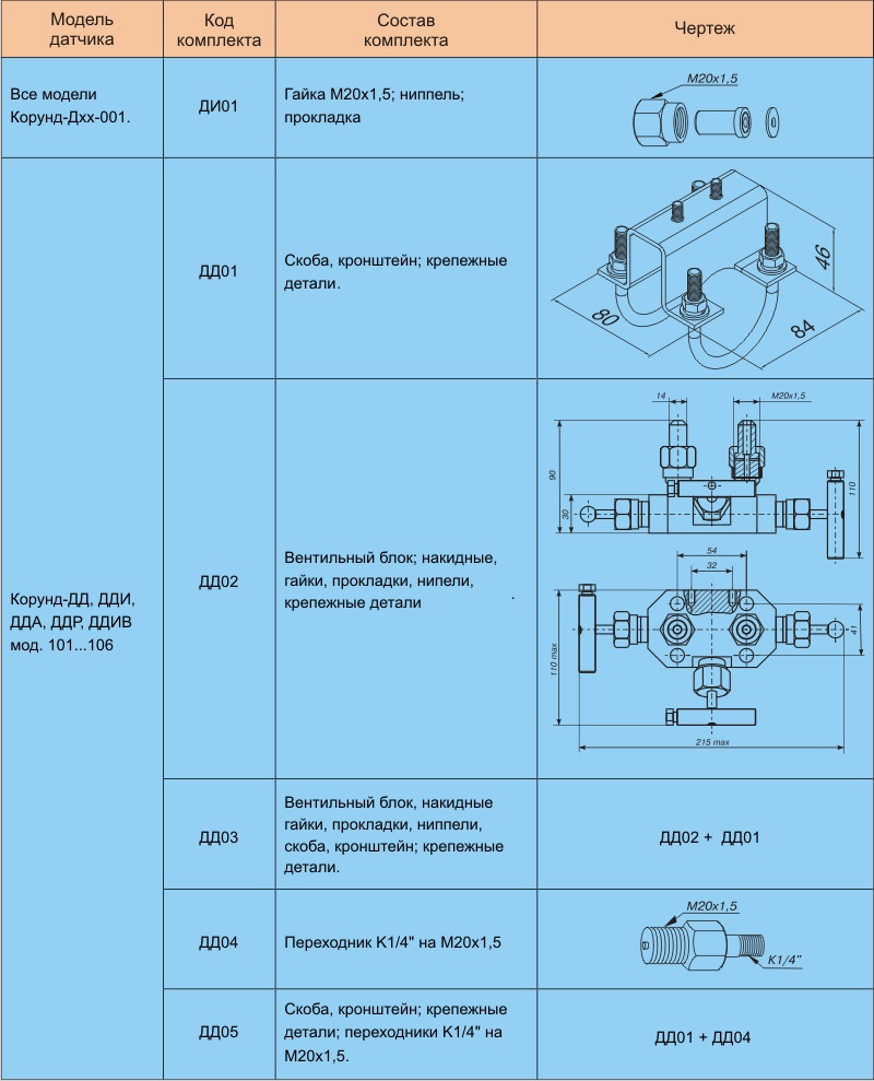 Преобразователь давления корунд ди 001м. Датчик Корунд-ди-001м. Датчик избыточного давления малогабаритный Корунд-ди-001д. Преобразователь давления Корунд-ди-001м-120.