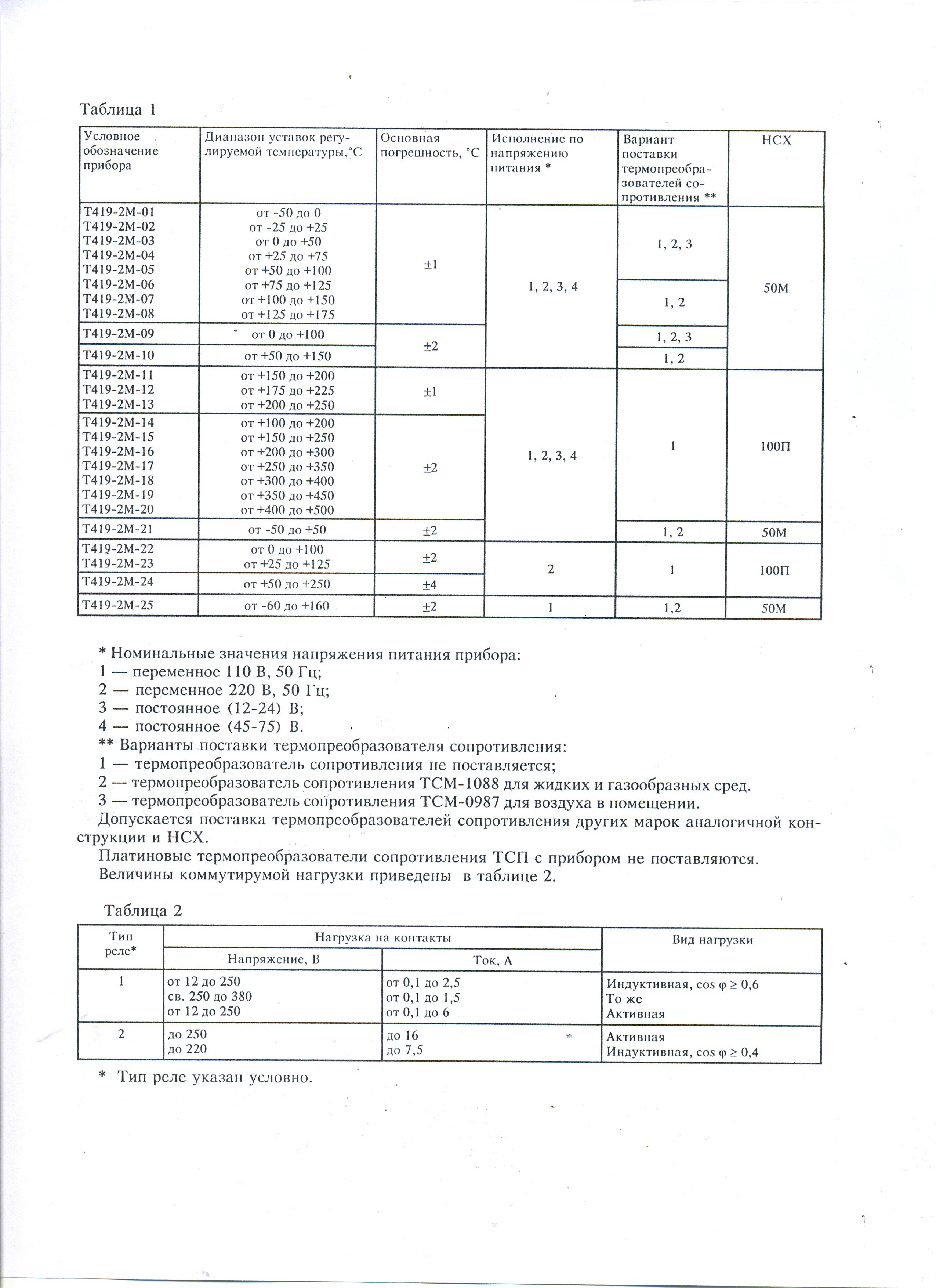 Схема т419 м1 подключения