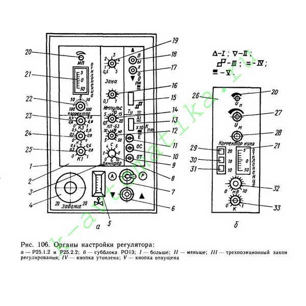 Инструкция 1 29. Р25.1.2 схема подключения. Прибор регулирующий р25.1.2 схема. Р-25 регулятор схема подключения. Прибор регулирующий р25.1.1 схема.