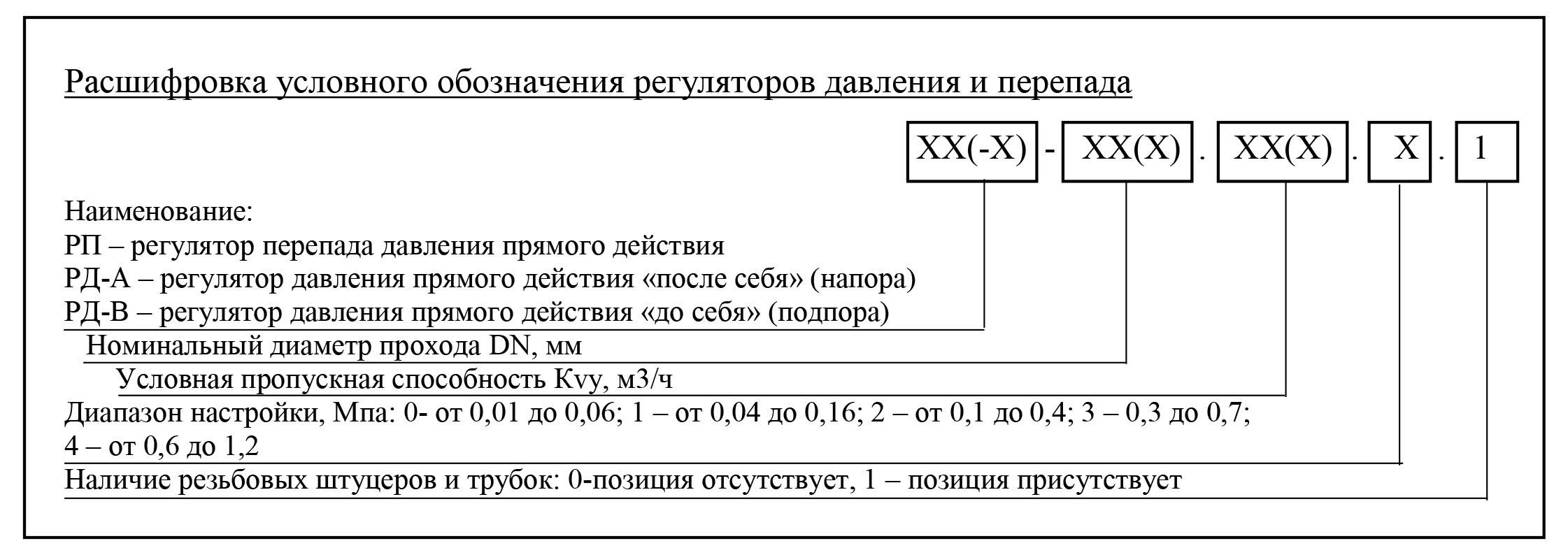 Регуляторы давления прямого действия РД-А, РД-В, РП - 26500.00 руб