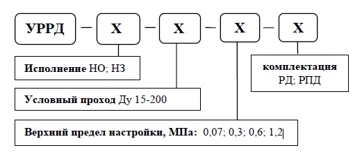 urrd shema zakaza k avtomatika.ru