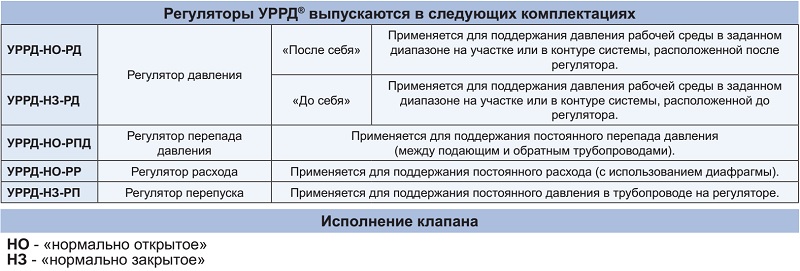 urrd k avtomatika.ru